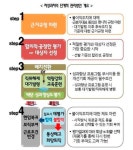 경총 