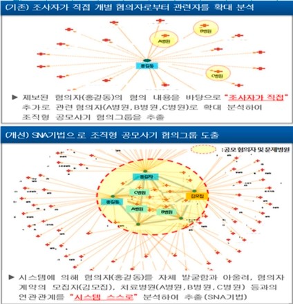 이정재 및 아티스트컴퍼니, 금융당국 조사 관련 불법행위 부인 및 오해해소 약속
