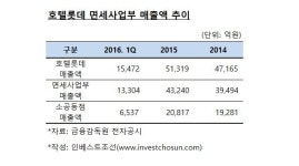[인베스트조선][호텔롯데 상장] 호텔롯데 12조 만들어준 면세사업...상장後 제값할까