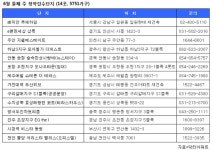 [부동산캘린더] 전국 14곳, 5751가구 분양…숨고르기