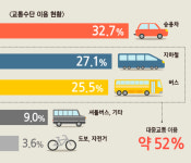 [판교밸리 지금은]⑲ 서울보다 주차비 비싸고 주차장 부족 여전…이면도로 불법주차 몸살