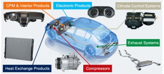 [인베스트조선][Weekly Invest] 만도·한온시스템 등 국내 차 부품사, 닛산 칼소닉 칸세이 인수 나서나