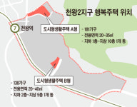 천왕2지구 행복주택 공사 지지부진