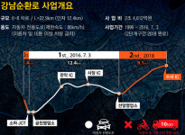 금천~서초 강남순환로 7월 3일 개통