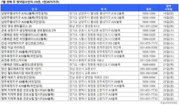 [부동산캘린더] 시흥·안양·평택 등 전국 19곳에서 1만3000여가구 분양