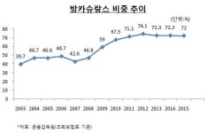 프론티어인베스트유한책임회사 | [인베스트조선] 방카 의존도 높은 중소형사, 보장성보험 팔기 해법 ‘골몰’