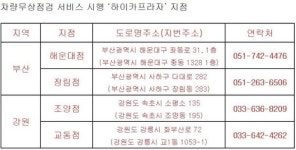 현대해상, 부산·강원 하이카프라자에서 차량 무상점검 서비스 실시