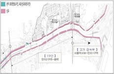서울역고가~공덕오거리 만리재로, 걷고 싶은 거리로 조성