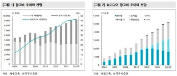 광고는 전통보다 뉴미디어...31일 상장 인크로스 주목 - 한국
