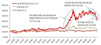 [트럼프 시대] 오바마케어 전면 폐지 = 의약품 가격 자유화…약가 올라 제약주 수혜