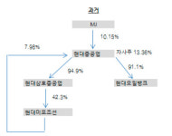 현대그린푸드램리서치오산 | 현대重, 분사로 지주사 전환 시동...현대로보틱스 사실상 지주사 부상(종합)