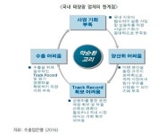 태양광, 발전 확대에도 수익 감소 패러독스…新사업모델 발굴 절실