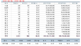 [경매사냥] 아파트 단지 내 상가 임대수요 꾸준…서울 성동구 금호어울림 상가동 94.32㎡ 1회 유찰 3억8400만원