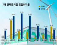 [핫이슈분석] 발전사 상장은 정말 전력 민영화 초석일까...국민득실은?