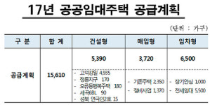 서울시, 올해 고덕강일·정릉 등 공공임대 1만5000여가구 공급