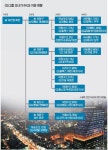 [인베스트조선] 계열사별 M&A 나서는 GS그룹