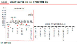 [리포트 인터뷰] 박종선 "공모주 선별기준 3가지...IT·제약·바이오 주목"