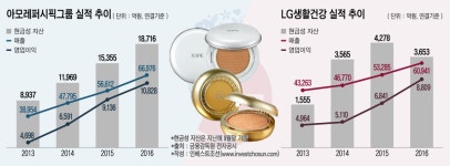 [인베스트조선] 바디샵 매물 출회…아모레퍼시픽·LG생활건강 움직일까