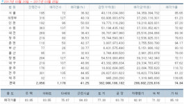[경매사냥] 인천~김포고속도로 수혜 아파트…인천 서구 경서동 청라한라비발디 133.86㎡ 1회 유찰 4억3400만원