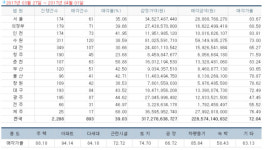 [경매사냥] 서울 은평·강서 빌라 거래 활발…불광동 제일파크빌라 65.61㎡ 1회 유찰 2억8500만원