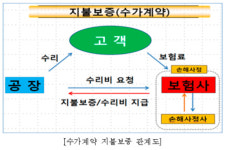 팔도자동차정비및보험 | 정비수가 놓고 보험사-정비사 동상이몽...국토부에 쏠리는 시선