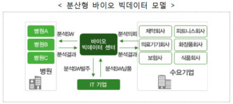 민관 합동 바이오 빅데이터 구축된다...신산업 활성화 기대