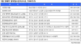 [부동산캘린더] 그랑시티자이 2차 등 견본주택 14곳 개관