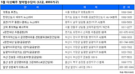 [부동산캘린더] 5월 마지막주 9000가구 청약 봇물