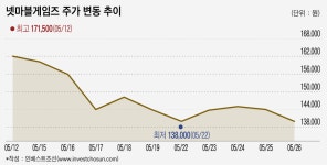 [인베스트조선] 하반기 IPO시장 분위기 좌우할 넷마블게임즈