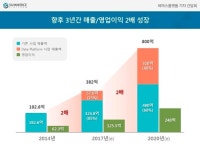 최문석 써머스플랫폼 대표 “국내 최대 ‘이커머스 데이터 업체’로 발돋움..3년내 매출 800억 달성”