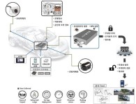 대성엘텍, 자동차용 블랙박스 플랫폼 개발 주관사 선정.. 자율주행 기술 혁신 나서