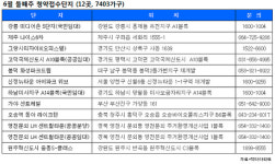 [부동산캘린더] 전국 12곳 7403가구 청약
