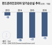 [인베스트조선] 자산운용사 밥그릇 싸움에 산으로 가는 펀드슈퍼마켓