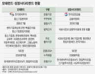[인베스트조선] 중기부·금융위 줄다리기에 표류하는 18兆 벤처예산