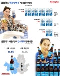 이름 값하는 우리동네 맥주…고향에서 잘 나가요