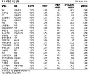 [투자노트] 마음 편한 채권투자 하고 싶다면
