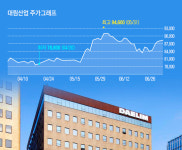대림산업 주가 겹호재…지배구조 개선 기대에 자회사 회복까지
