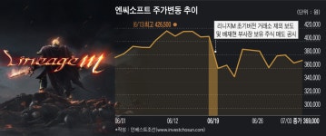 [인베스트조선] 잇따른 악재에도 투자자 보호 안일한 엔씨소프트