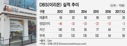 [인베스트조선] VIG파트너스, 동물병원 체인 이리온 투자 추진