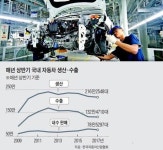 현대기아차 실적 부진에 은행도 비상... 금융당국 협력업체 여신 모니터링 강화