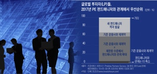 가야피에프브이 주식회사#4 | [인베스트조선] 亞로 투자 몰리는PEFㆍVC...운용사는 기존대로