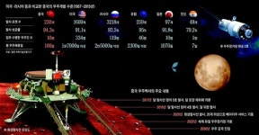 아폴로 11호 달 먼지 주머니, 180억달러 낙찰…우주자원 상업화 규제 필요