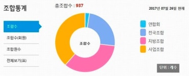 중기중앙회, 중소기업 협동조합 공동사업 추가 지원