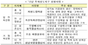 국토부, 괴산·함평·춘천·청주·대전 등 투자선도지구 5곳 선정