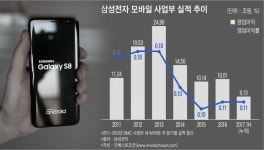 [인베스트조선] 구조조정 후 다시 주목받는 삼성전자 협력업체들…'삼성 리스크'는 여전