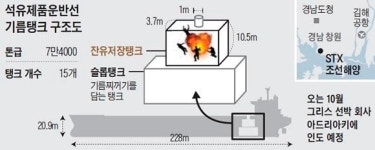 한해 평균 24명 사망…끊이지 않는 조선소 사고