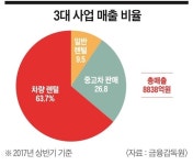 [이코노미조선] 유아·레저용품도 빌려요 시장 판도 바꾼 롯데렌탈
