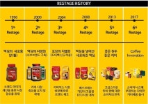 맥심의 6번째 혁신… 커피향은 더하고 포장은 심플하게