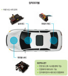 [공모주 현장답사] 영화테크, GM 올해의 공급업체...묵묵히 쌓은 18년