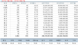[경매사냥] 주말농장 가능한 수도권 1000㎡미만 농지…경기 성남시 분당구 운중동 논 625㎡ 1회 유찰 3억187만원